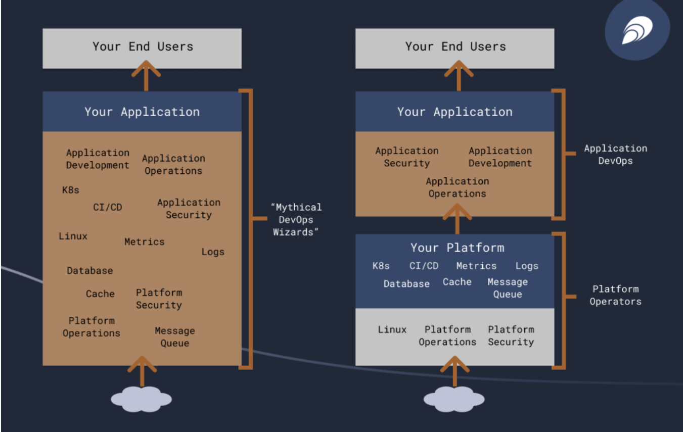 DevOps平台 DevOps平台