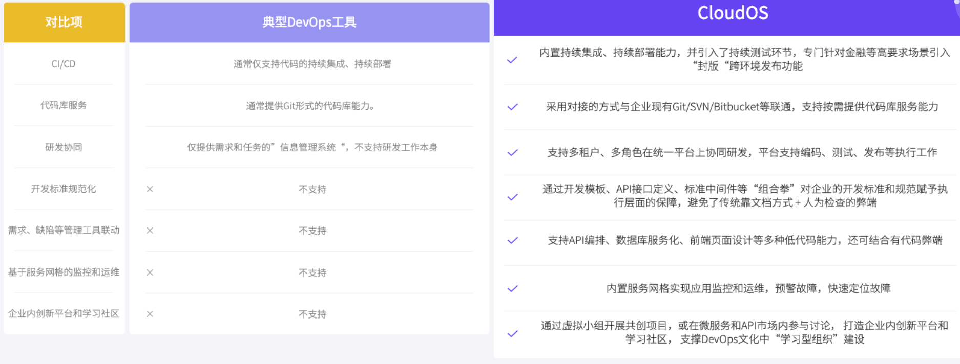 DevOps平台 DevOps平台
